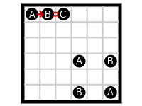 A arrow B = C, the letters inside circles, with more circled letters, on a grey grid