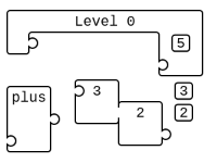 2, 3, and plus in puzzle pieces under a large piece marked Level 0 and 5