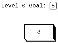 Across the top Level 0 Goal: 5. A stack of cards in the lower right, topmost says 3. 